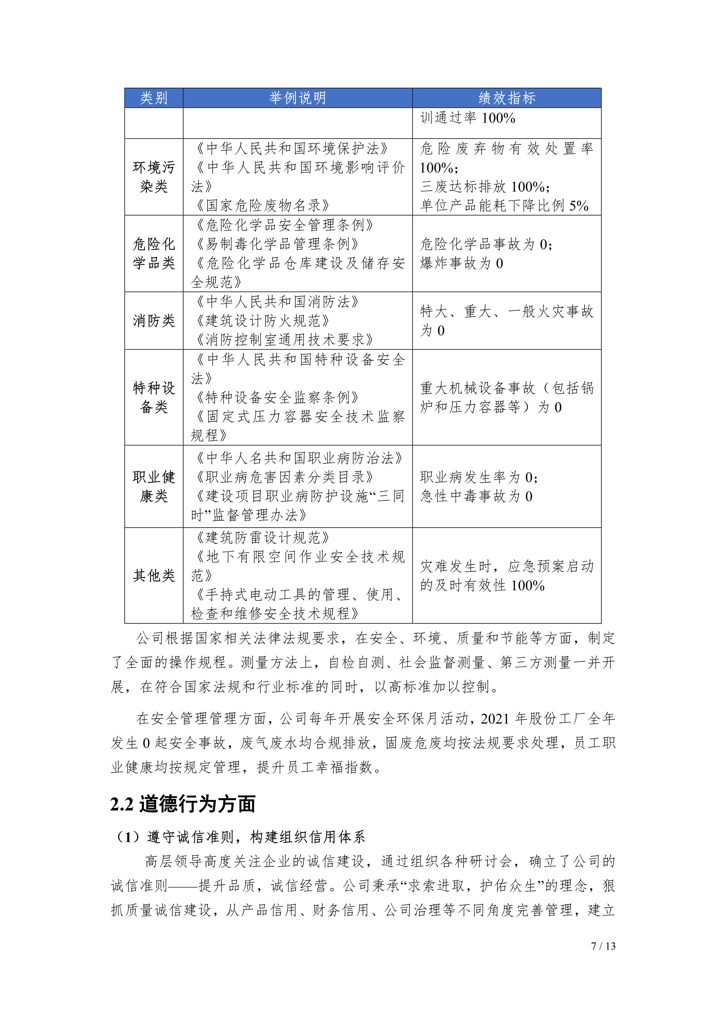 Fe(hu)2021(hu)؟(z)Έ(bo)湫ʾ