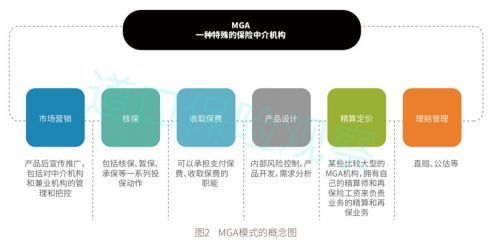 互聯網保險中介的五種主流模式詳解與教育咨詢服務新思路